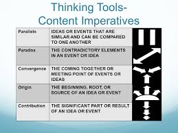 Content Imperatives